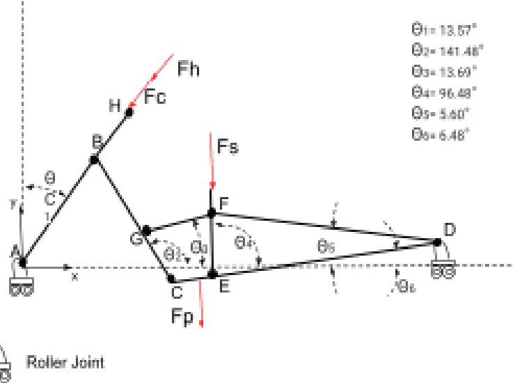 Free-body diagram of the frame as connected members A through H, with applied forces at the handlebars, chest rest, seat, and pedals, roller supports at A and D, and labeled angles.