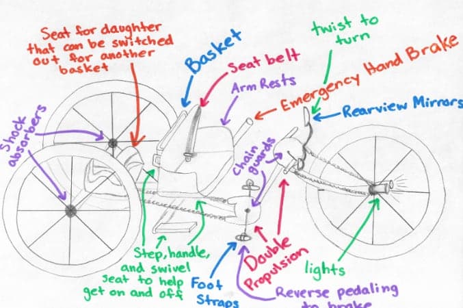 Hand-drawn concept sketch of a three-wheeled vehicle with colored annotations: seat for daughter, basket, seat belt, arm rests, emergency hand brake, twist to turn, rearview mirrors, shock absorbers, chain guards, lights, step handle and swivel seat, foot straps, double propulsion, and reverse pedaling to brake.